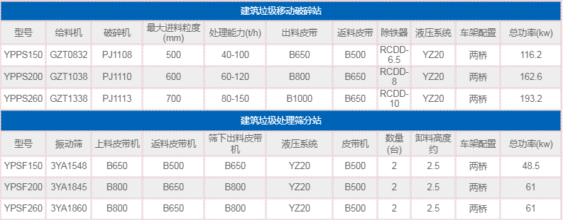 建築垃圾分揀機技術參數