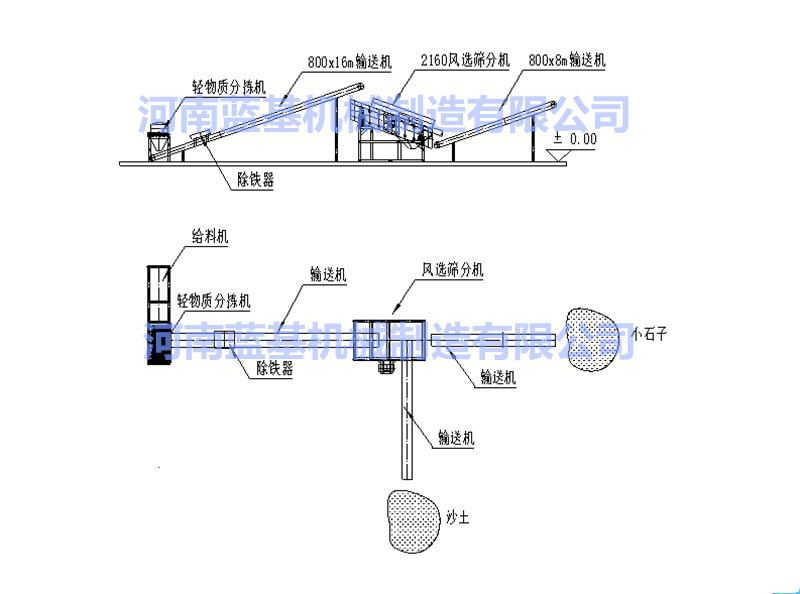 垃圾分選生產線配置表