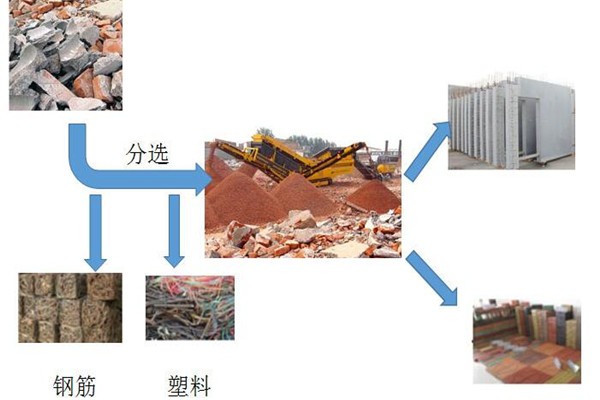 城市建築垃圾風選處理生產線